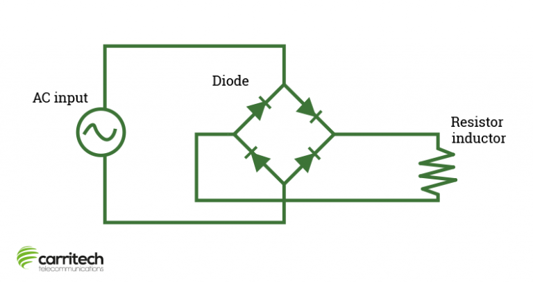 Different Types Of Rectifiers 